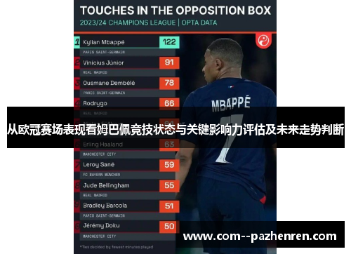 从欧冠赛场表现看姆巴佩竞技状态与关键影响力评估及未来走势判断