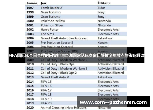 FIFA国际比赛日赛程时间安排与各洲国家队比赛窗口解析全年节点与影响解读