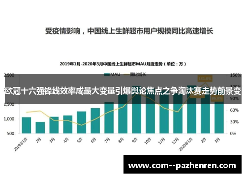 欧冠十六强锋线效率成最大变量引爆舆论焦点之争淘汰赛走势前景变
